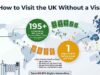 Planning a UK Trip? These Travellers May Not Need a Traditional Visa